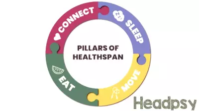 The Importance of Healthspan Medicine